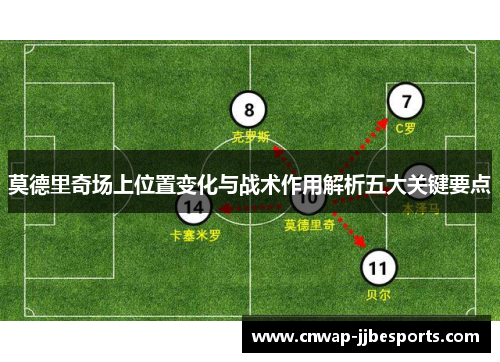 莫德里奇场上位置变化与战术作用解析五大关键要点 莫德里奇场上位置变化与战术作用解析五大关键要点