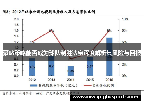 豪赌策略能否成为球队制胜法宝深度解析其风险与回报