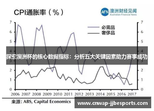 探索澳洲杯的核心数据指标：分析五大关键因素助力赛事成功