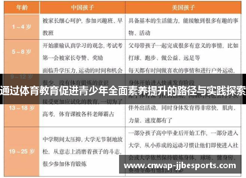 通过体育教育促进青少年全面素养提升的路径与实践探索