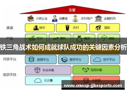 铁三角战术如何成就球队成功的关键因素分析