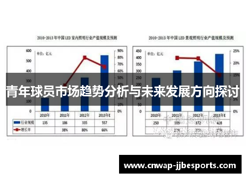 青年球员市场趋势分析与未来发展方向探讨 青年球员市场趋势分析与未来发展方向探讨