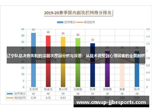 辽宁队总决赛失利的深层次原因分析与反思:从战术调整到心理因素的全面剖析 辽宁队总决赛失利的深层次原因分析与反思:从战术调整到心理因素的全面剖析