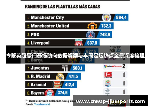 今晚英超豪门赛场动向数据解读与本周足坛热点全景深度梳理 今晚英超豪门赛场动向数据解读与本周足坛热点全景深度梳理