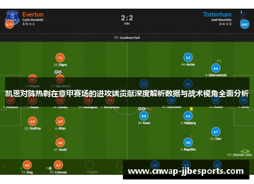 凯恩对阵热刺在意甲赛场的进攻端贡献深度解析数据与战术视角全面分析